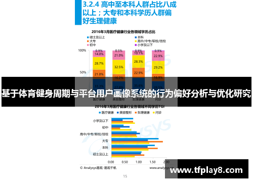 基于体育健身周期与平台用户画像系统的行为偏好分析与优化研究