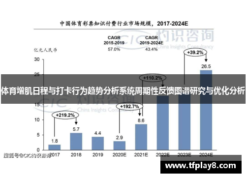 体育增肌日程与打卡行为趋势分析系统周期性反馈图谱研究与优化分析
