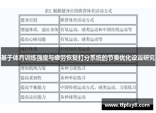 基于体育训练强度与疲劳恢复打分系统的节奏优化设置研究