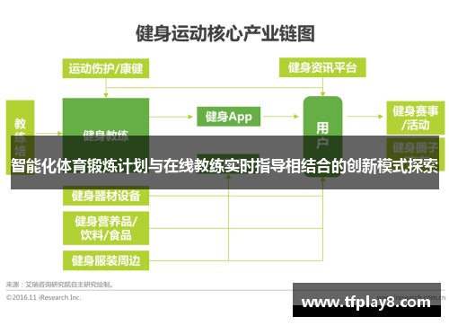 智能化体育锻炼计划与在线教练实时指导相结合的创新模式探索